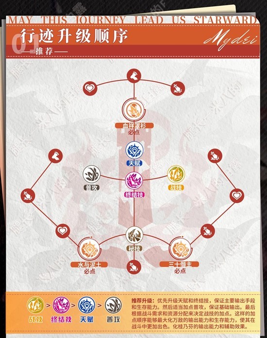 《崩坏:星穹铁道》万敌配队攻略