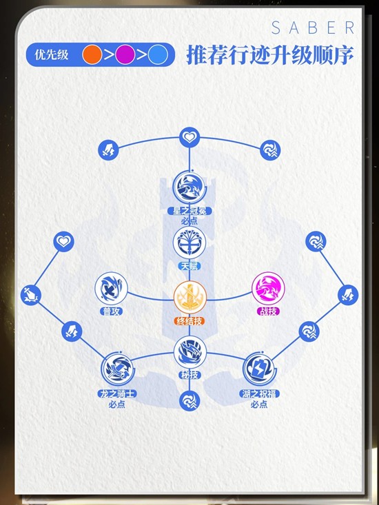 《崩坏:星穹铁道》saber角色介绍