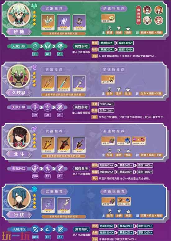 原神久岐忍最强配队方案 久岐忍怎么配队