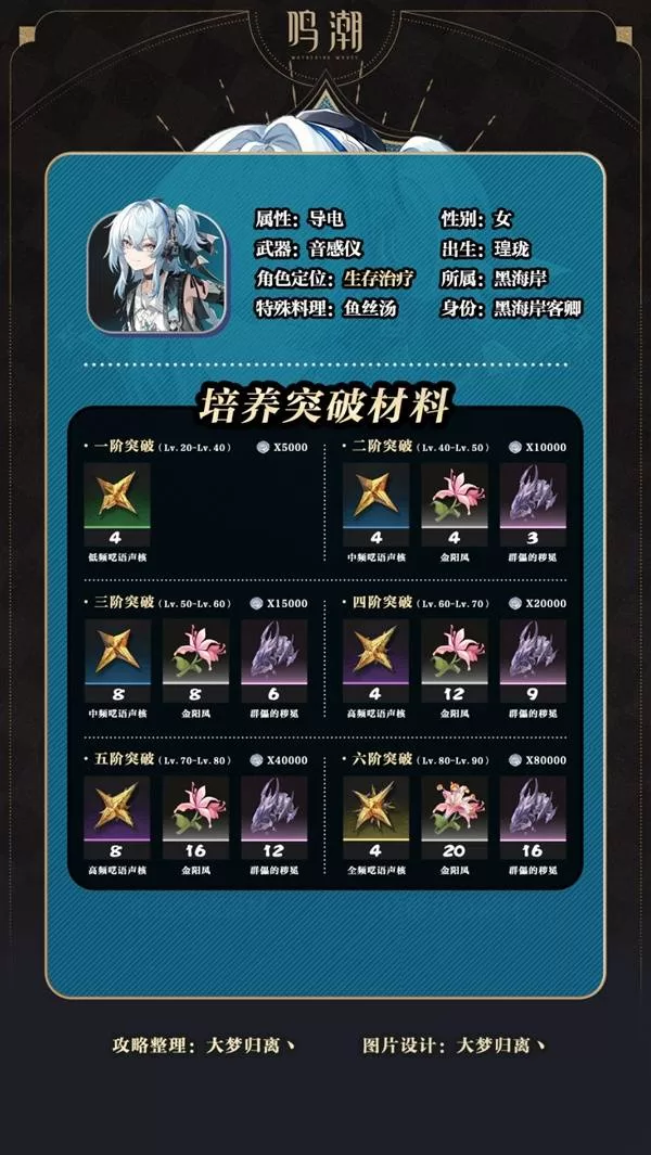 鸣潮 截图 diablofans游戏攻略