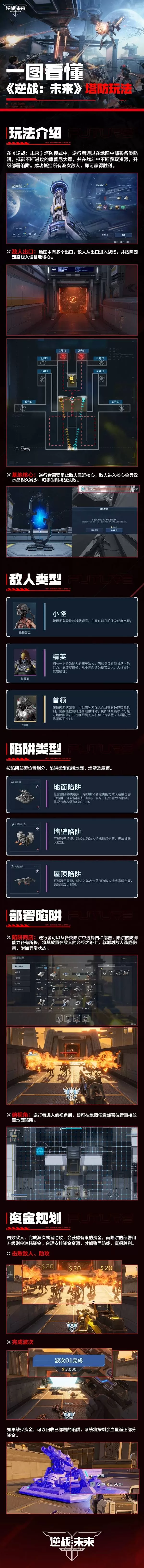 逆战未来 截图 diablofans游戏攻略