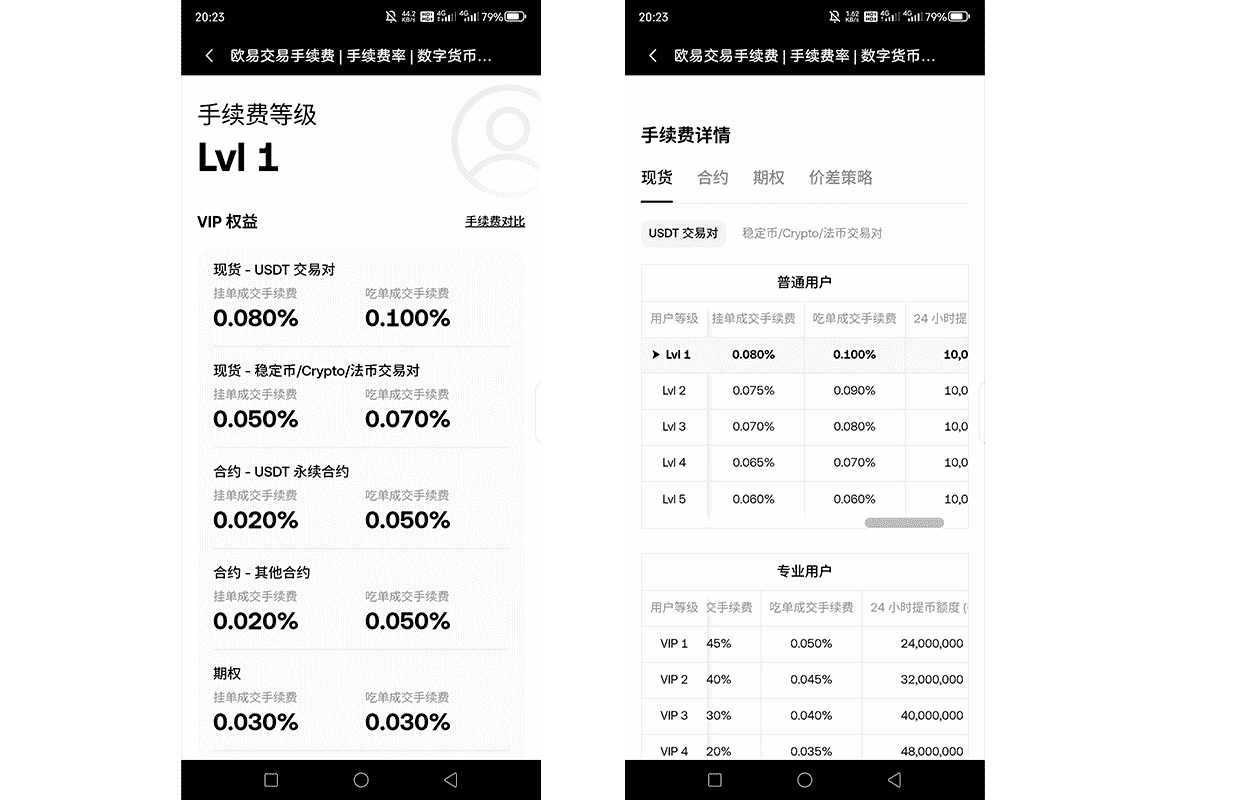 欧易手续费规则图表