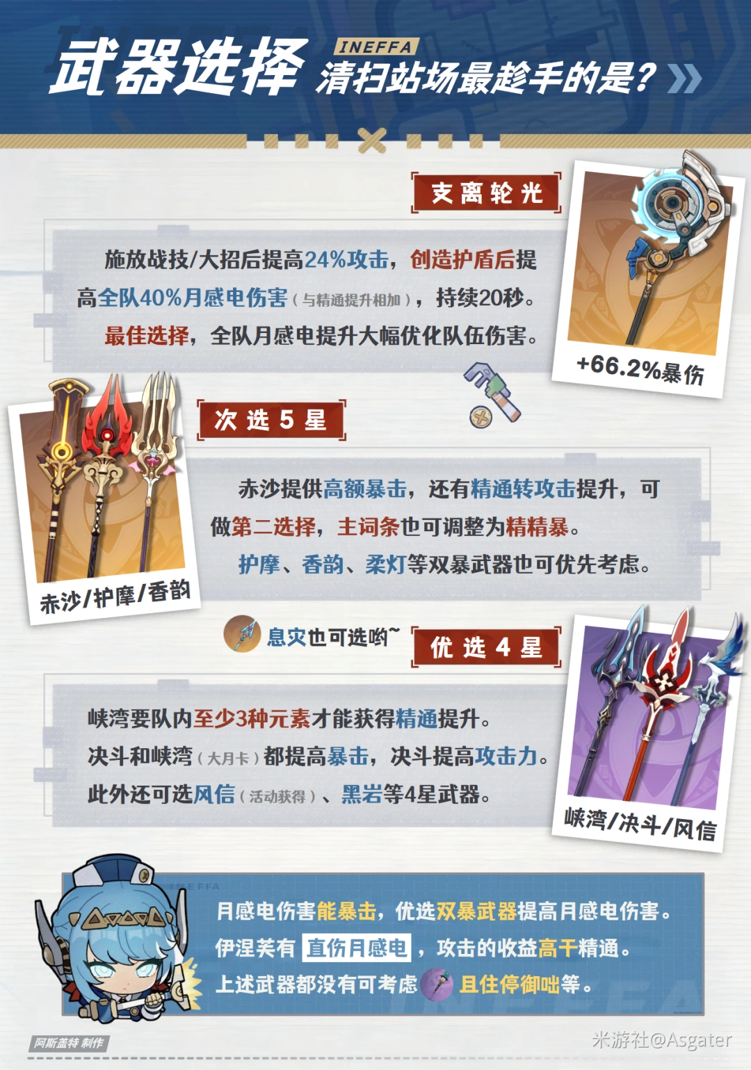 原神2026伊涅芙武器选择推荐