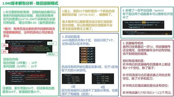 怪物猎人荒野 截图 diablofans游戏攻略