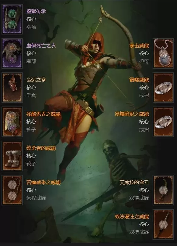 diablofans游戏攻略