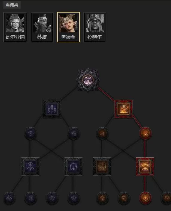 diablofans游戏攻略