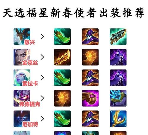 打造完美装备，万豪出装攻略顺序表（掌握攻略，成为万豪出装专家）-第1张图片-