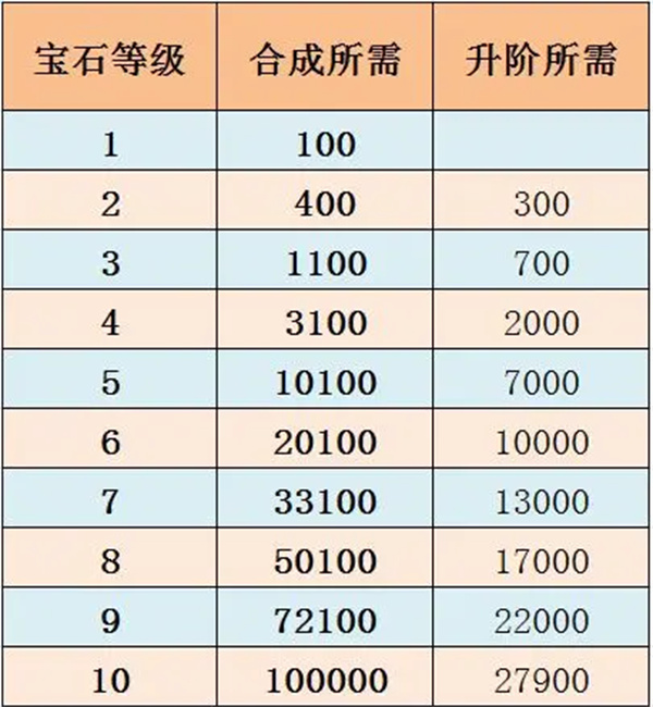 佣兵小镇宝石系统详解与搭配推荐