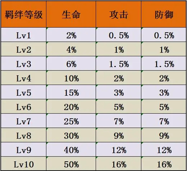 佣兵小镇宝石系统详解与搭配推荐