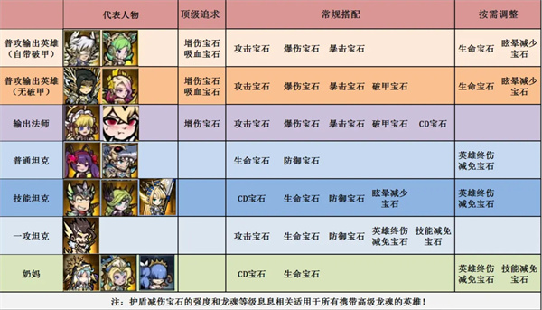 佣兵小镇宝石系统详解与搭配推荐