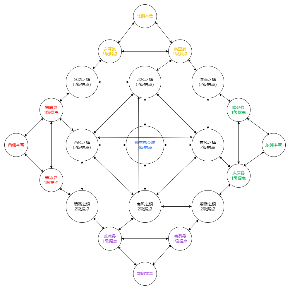 《从前有条街》荣耀大乱斗与商盟大乱斗区别介绍
