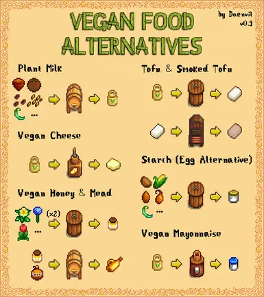 《星露谷物语》纯素食物替代品MOD