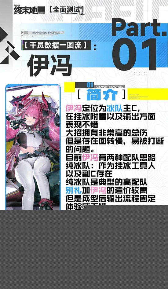 《明日方舟：终末地》伊冯培养攻略