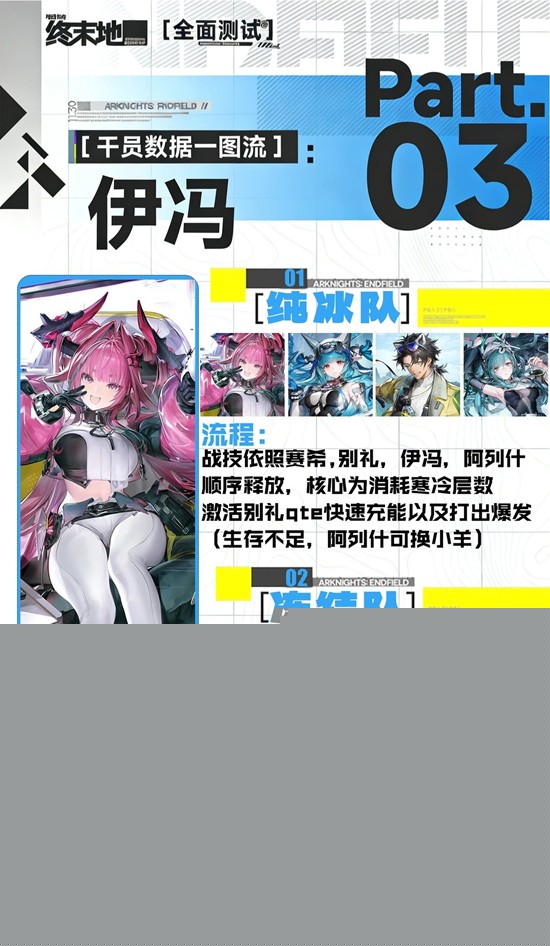 《明日方舟：终末地》伊冯培养攻略