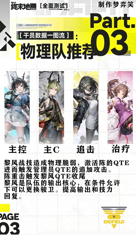 《明日方舟：终末地》干员物理队使用攻略