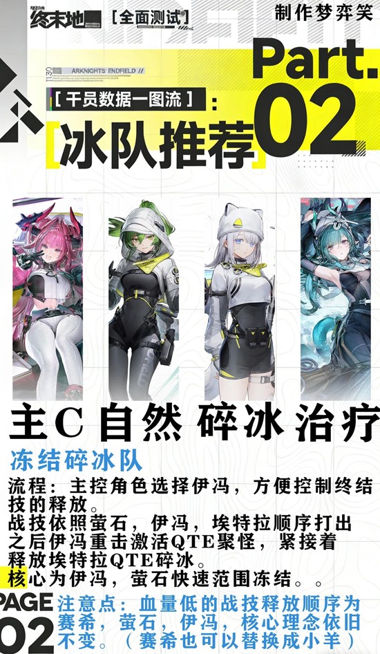 《明日方舟：终末地》冰队打法攻略