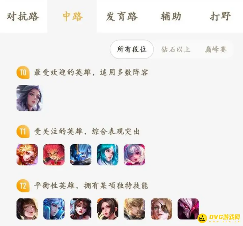 diablofans游戏攻略