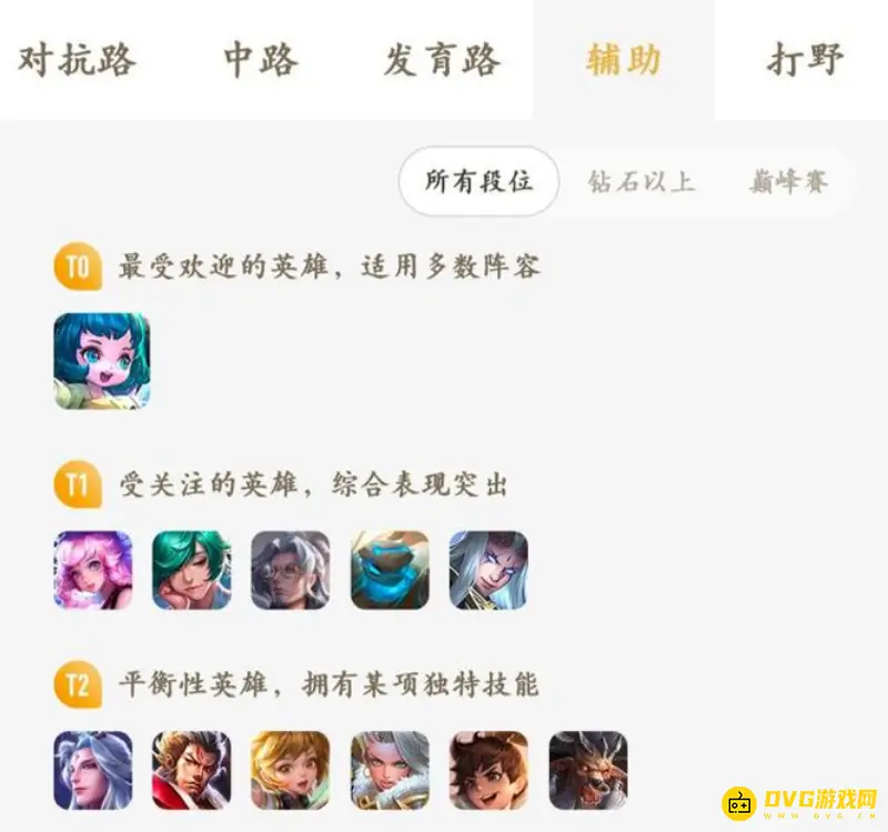 diablofans游戏攻略