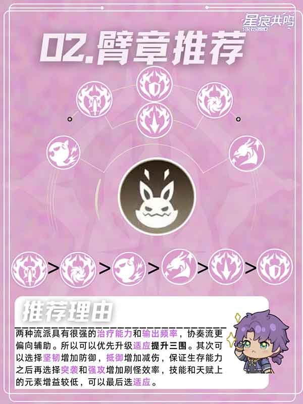 星痕共鸣灵魂乐手协奏流培养攻略