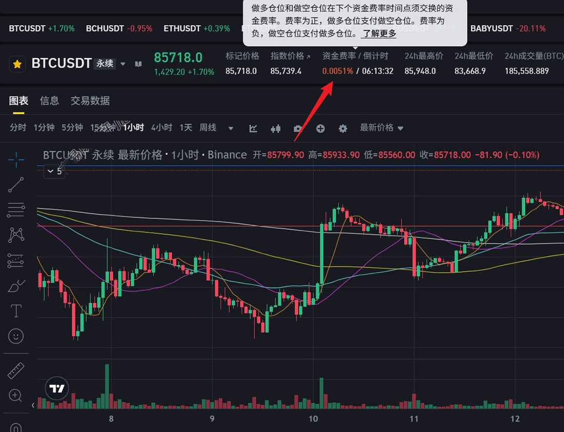 一.什么是资金费率？合约市场的核心机制全解