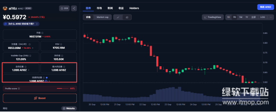 AI16Z币的经济模型如何设计-代币总量与分配机制是什么