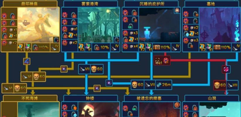 《重生细胞》游戏中飞头符文的用处（探究符文作用，提高游戏技巧）-第3张图片-