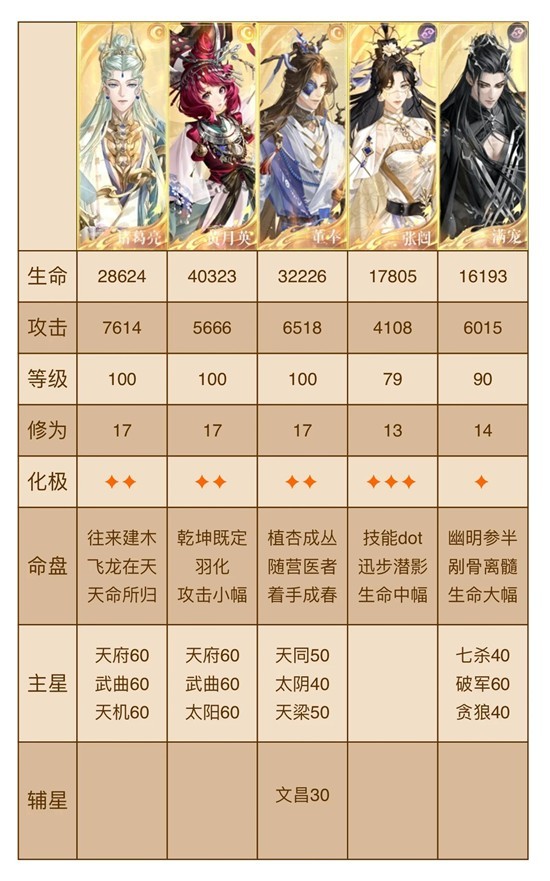 《如鸢》寒殄通关攻略