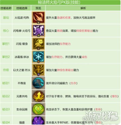 英雄没有闪火弓竞技场怎么玩-火弓竞技场玩法教学