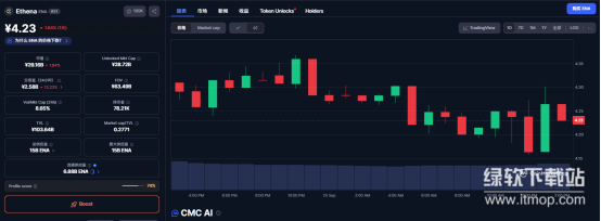 Ena币的发行机制是怎样的-总量固定还是会有持续增发情况