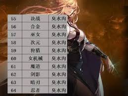 影之刃3全职业强度如何排名