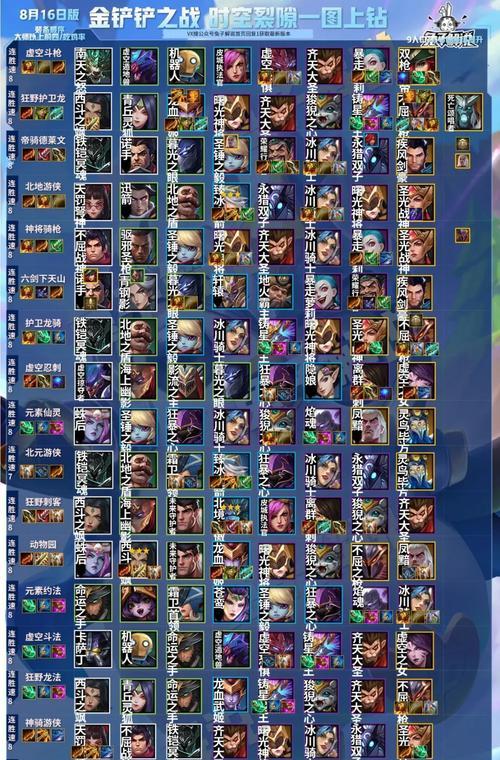 《金铲铲之战》暮光使徒再临腐朽之盾第二关攻略（玩家必备！打通第二关的详细步骤与技巧）-第1张图片-