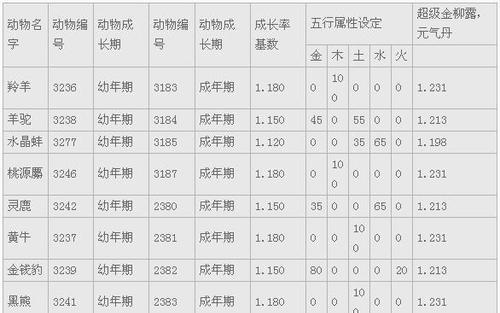 《召唤与合成2》秘宝殿堂12通关技巧（揭秘游戏攻略，轻松通关秘宝殿堂12）-第2张图片-