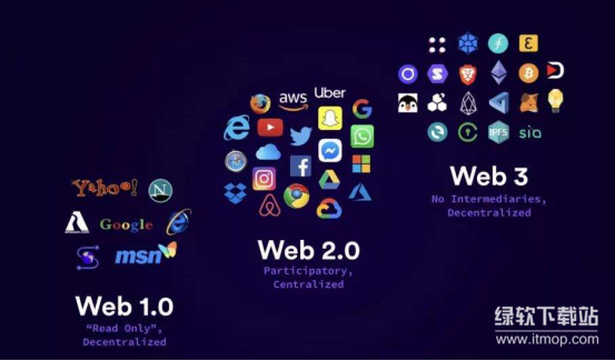 Web3的核心思想是什么-如何通过区块链技术保障用户数据主权