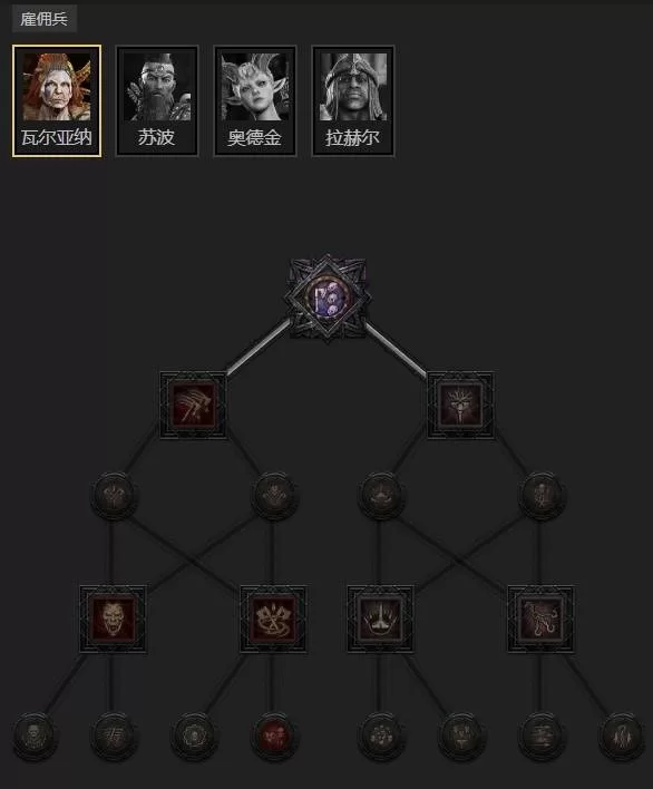 diablofans游戏攻略