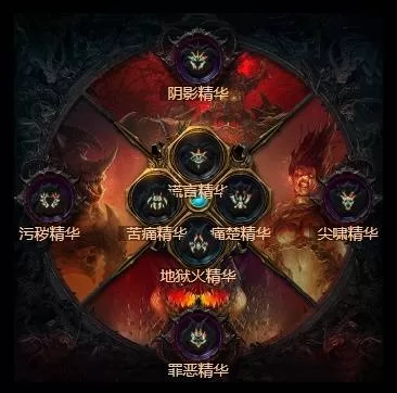 diablofans游戏攻略