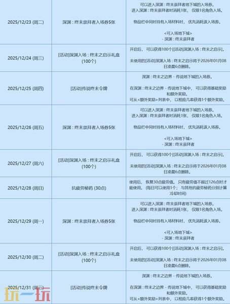 DNF版本活动-辞旧迎新签到领福利活动介绍