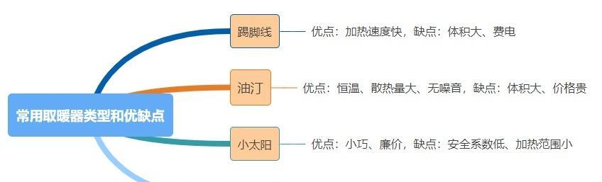 小太阳出装攻略大全（打造最强小太阳，装备选择关键揭秘！）-第2张图片-