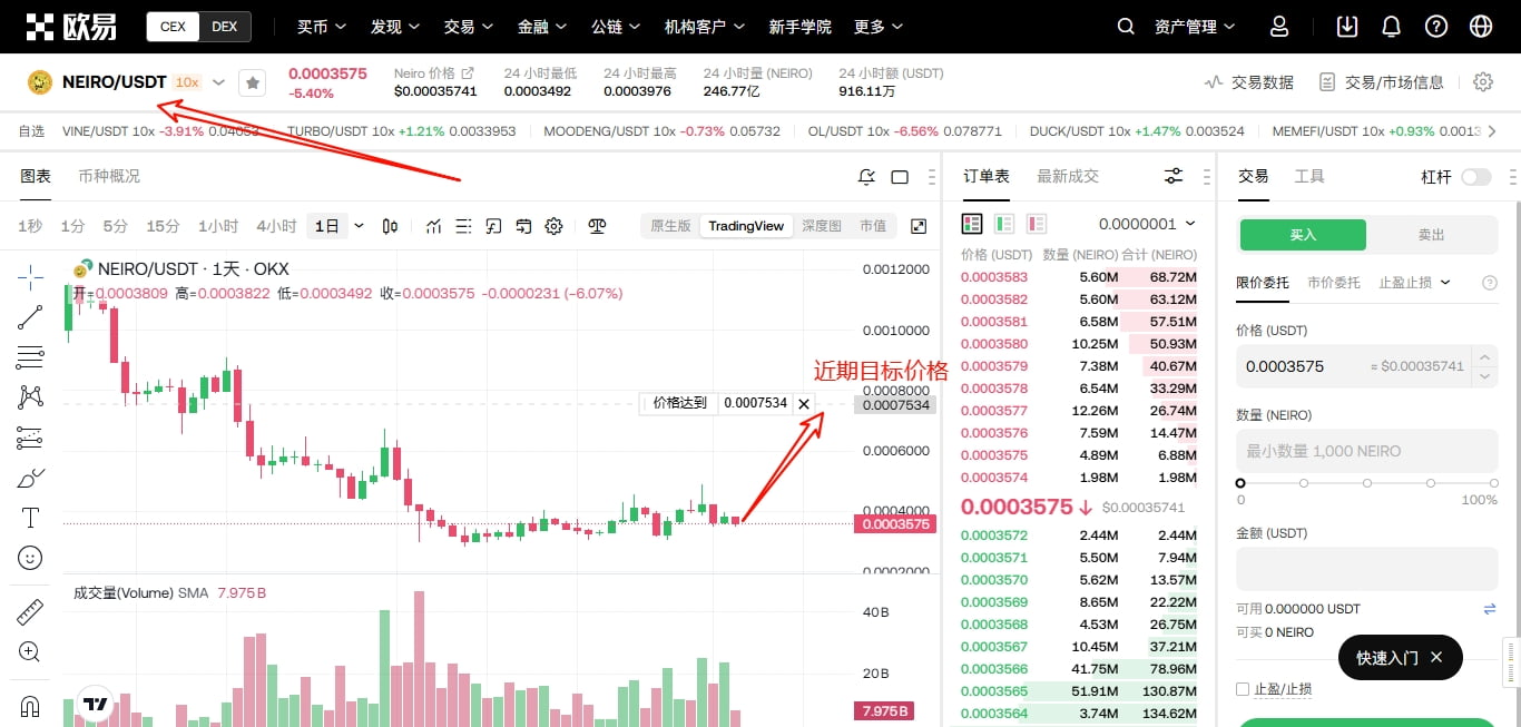 币圈看行情软件
