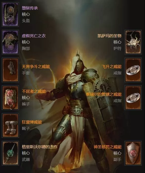 diablofans游戏攻略