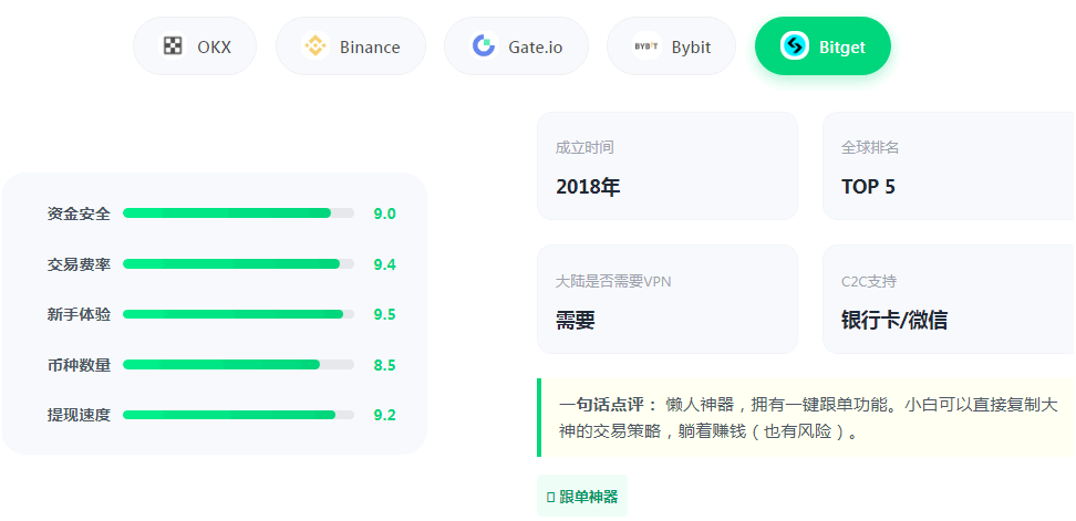 2026年最新虚拟货币交易平台排名（国内最受欢迎的加密货币交易所评价）