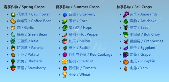 《星露谷物语》全季节作物总结分享