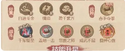 《这城有良田》铁卫僚属技能升星方案