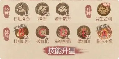 《这城有良田》铁卫僚属技能升星方案