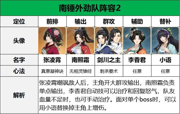 对决剑之川张凌霄阵容搭配推荐