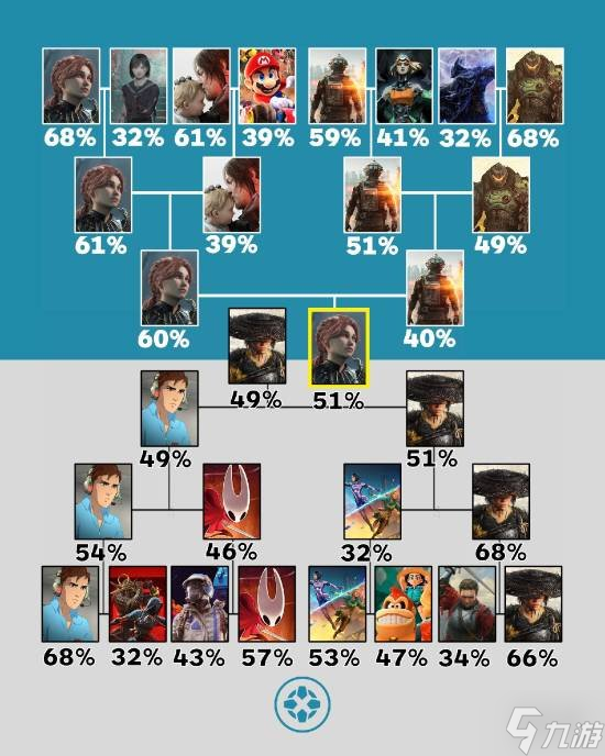 IGN年度最佳险胜 《33号远征队》仅赢《羊蹄山之魂》2%