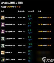 魔兽世界如何获取信仰铭文