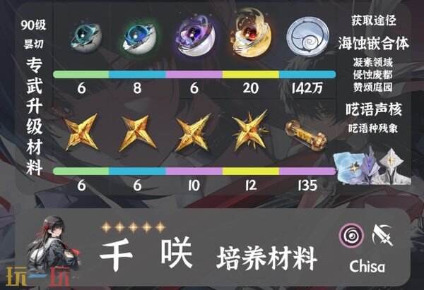 鸣潮千咲突破材料一览 千咲突破素材