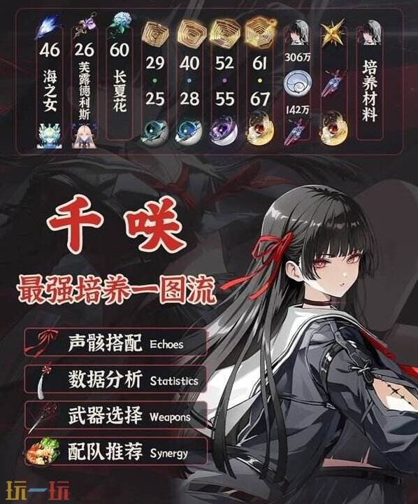 鸣潮千咲一图流养成攻略 千咲怎么培养