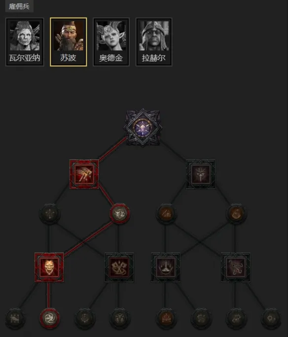 diablofans游戏攻略