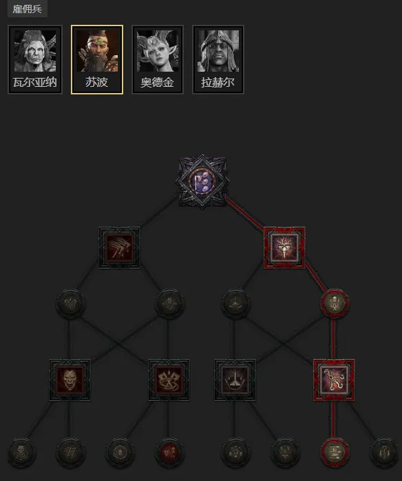 diablofans游戏攻略